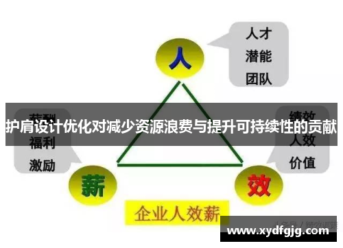 护肩设计优化对减少资源浪费与提升可持续性的贡献