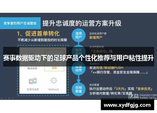 赛事数据驱动下的足球产品个性化推荐与用户粘性提升 赛事数据驱动下的足球产品个性化推荐与用户粘性提升